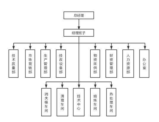 馬鞍山市海天重工科技發(fā)展有限公司社會責任報告